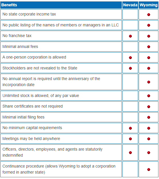 Benefits Chart